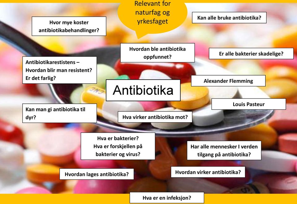 Antibiotika Hva virker antibiotika mot? Er alle bakterier skadelige? Alexander Flemming Louis Pasteur Hva er bakterier?