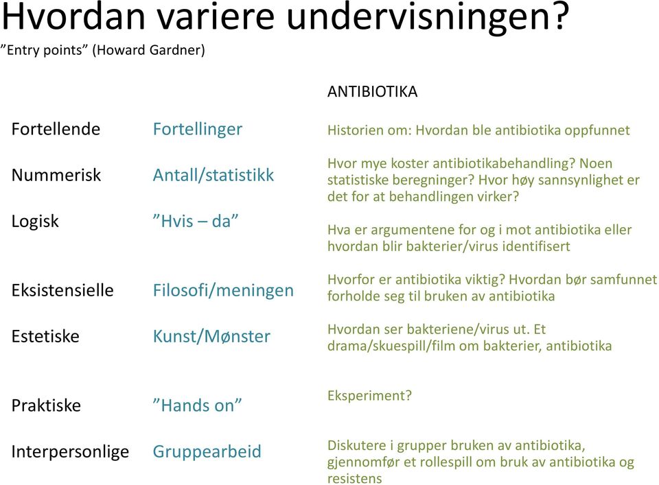 antibiotika oppfunnet Hvor mye koster antibiotikabehandling? Noen statistiske beregninger? Hvor høy sannsynlighet er det for at behandlingen virker?