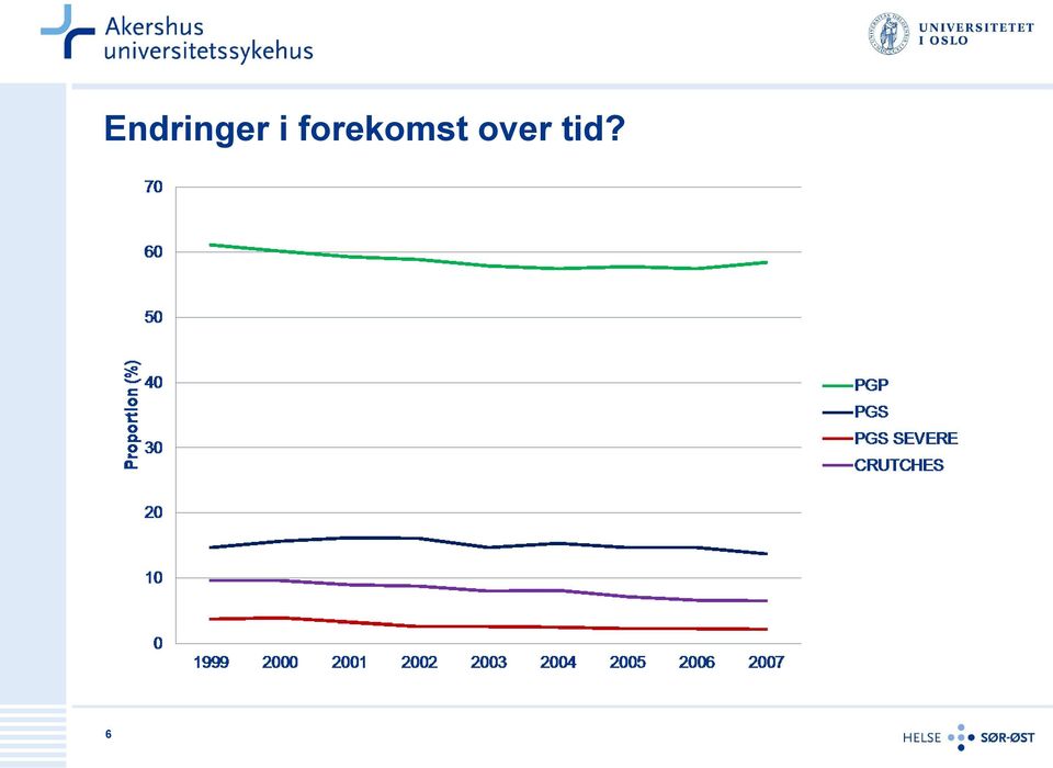 forekomst