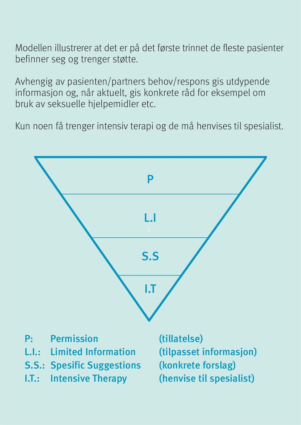 seksuelle hjelpemidler etc. Kun noen få trenger intensiv terapi og de må henvises til spesialist. P L.I S.S I.