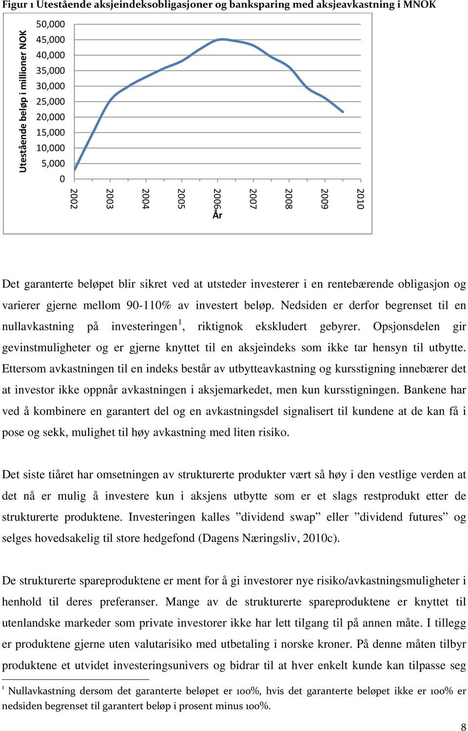 Nedsiden er derfor begrenset til en nullavkastning på investeringen 1, riktignok ekskludert gebyrer.