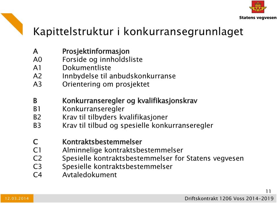 kvalifikasjonskrav Konkurranseregler Krav til tilbyders kvalifikasjoner Krav til tilbud og spesielle konkurranseregler