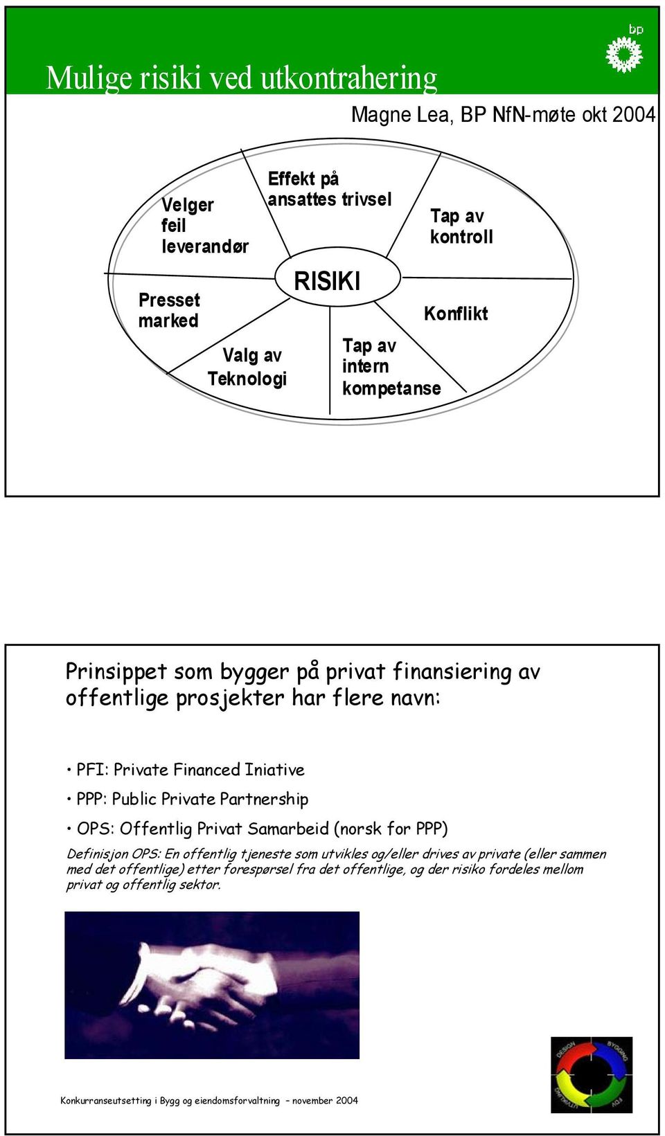 navn: PFI: Private Financed Iniative PPP: Public Private Partnership OPS: Offentlig Privat Samarbeid (norsk for PPP) Definisjon OPS: En offentlig tjeneste