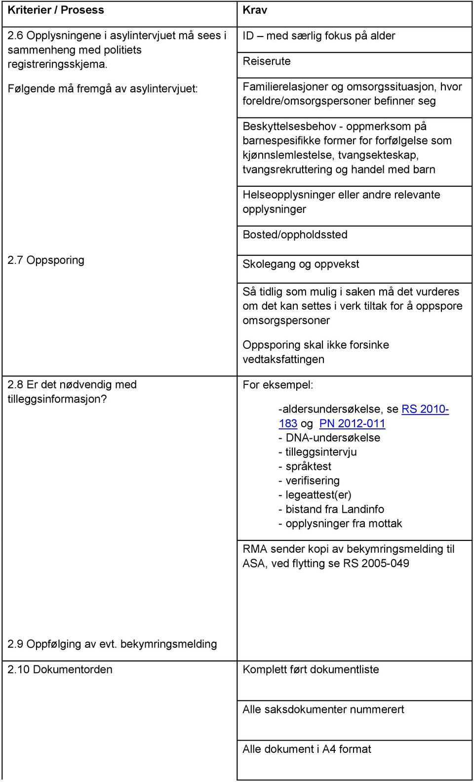 barnespesifikke former for forfølgelse som kjønnslemlestelse, tvangsekteskap, tvangsrekruttering og handel med barn Helseopplysninger eller andre relevante opplysninger Bosted/oppholdssted 2.