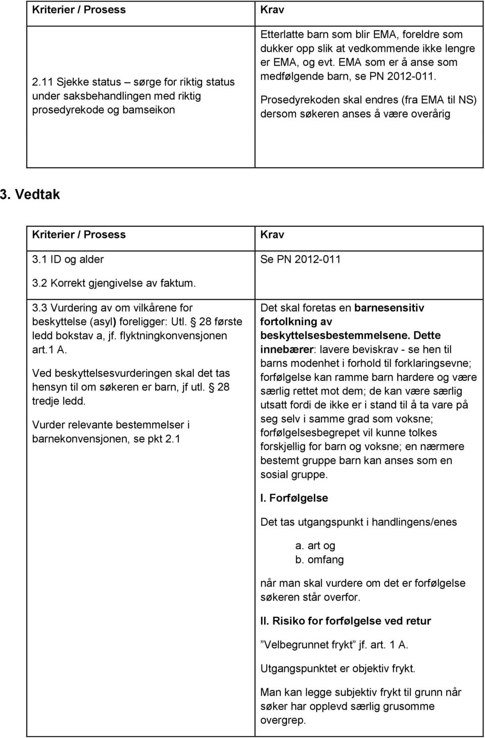 1 ID og alder Se PN 2012-011 3.2 Korrekt gjengivelse av faktum. 3.3 Vurdering av om vilkårene for beskyttelse (asyl) foreligger: Utl. 28 første ledd bokstav a, jf. flyktningkonvensjonen art.1 A.