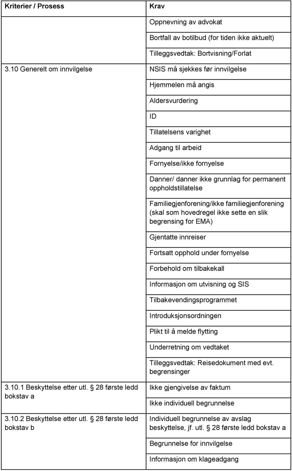 permanent oppholdstillatelse Familiegjenforening/ikke familiegjenforening (skal som hovedregel ikke sette en slik begrensing for EMA) Gjentatte innreiser Fortsatt opphold under fornyelse Forbehold om