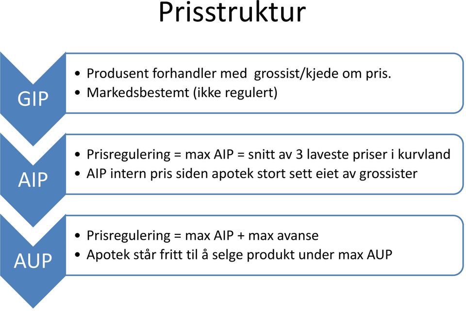 laveste priser i kurvland AIP intern pris siden apotek stort sett eiet av