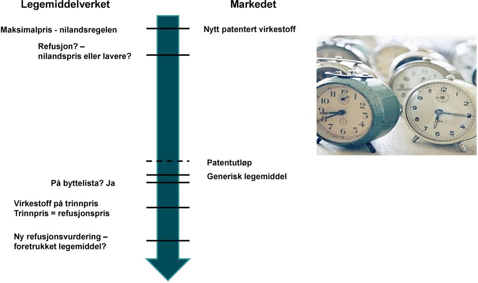 På byttelista?