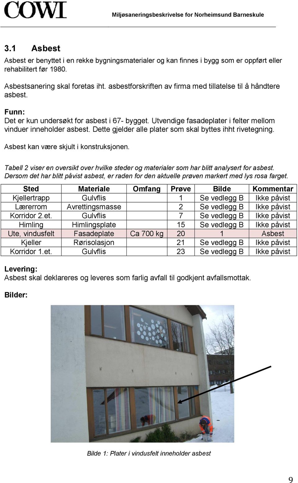 Utvendige fasadeplater i felter mellom vinduer inneholder asbest. Dette gjelder alle plater som skal byttes ihht rivetegning. Asbest kan være skjult i konstruksjonen.