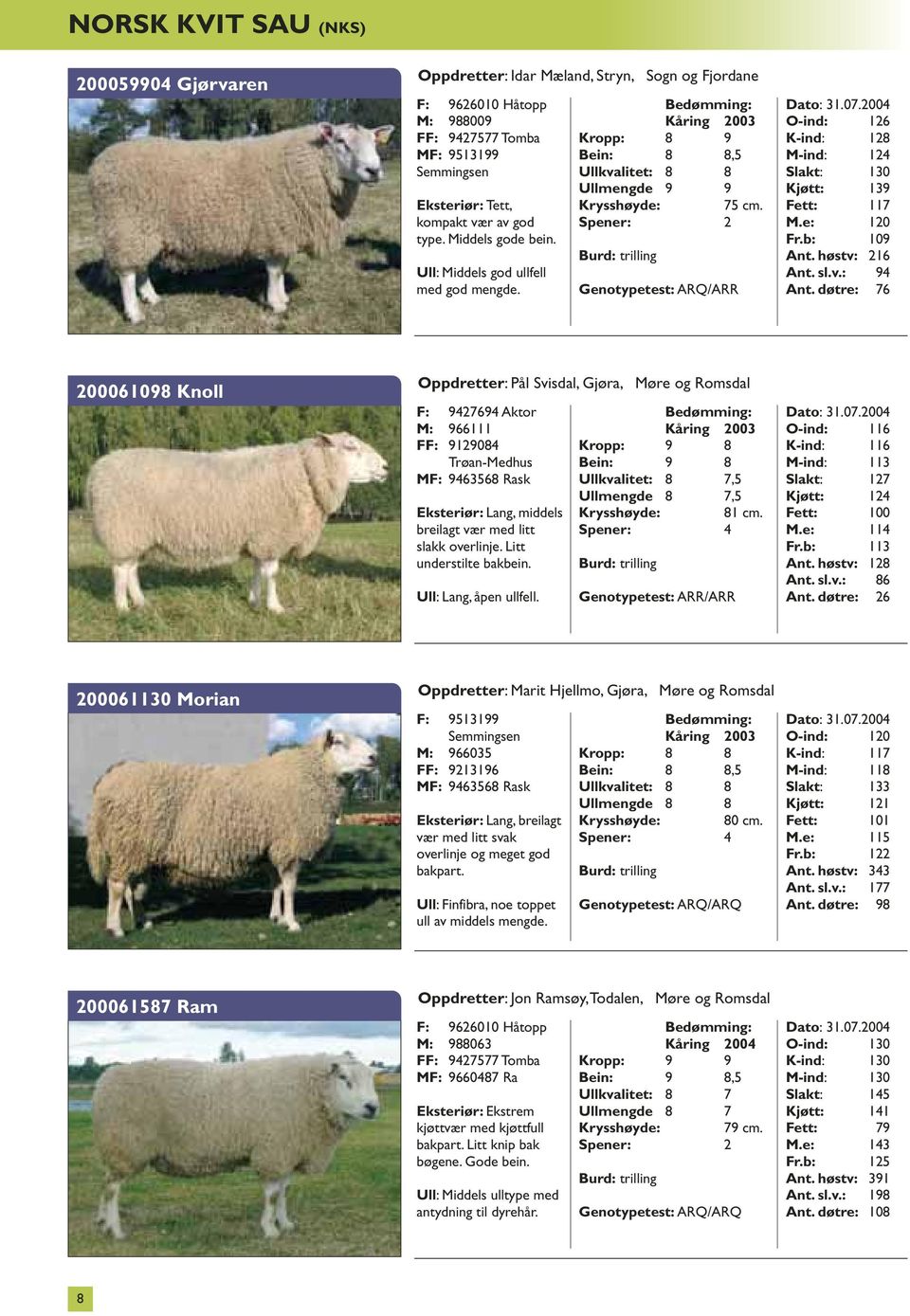 Genotypetest: ARQ/ARR O-ind: 126 K-ind: 128 M-ind: 124 Slakt: 130 Kjøtt: 139 Fett: 117 M.e: 120 Fr.b: 109 Ant. høstv: 216 Ant. sl.v.: 94 Ant.