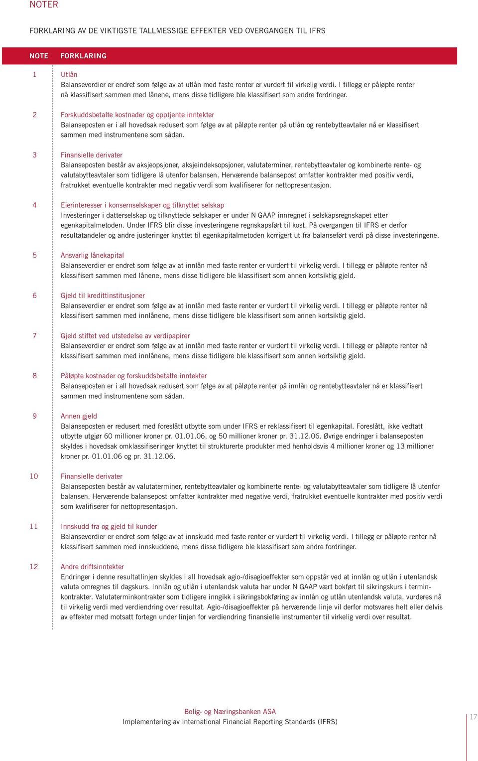 2 Forskuddsbetalte kostnader og opptjente inntekter Balanseposten er i all hovedsak redusert som følge av at påløpte renter på utlån og rentebytteavtaler nå er klassifisert sammen med instrumentene