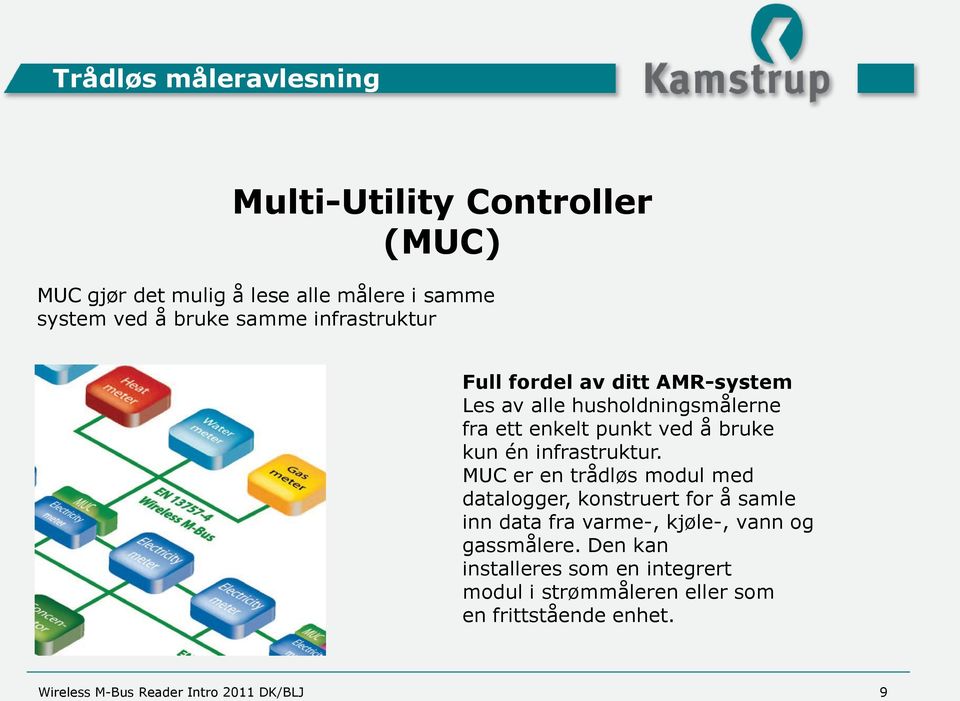 kun én infrastruktur.