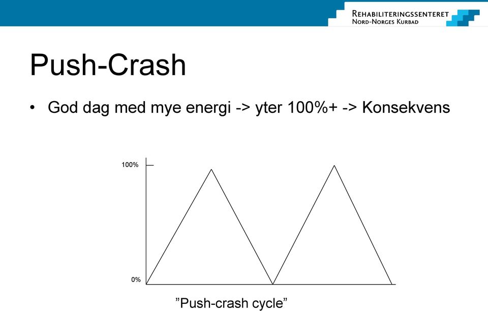 yter 100%+ ->