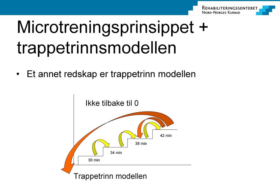 er trappetrinn modellen Ikke tilbake