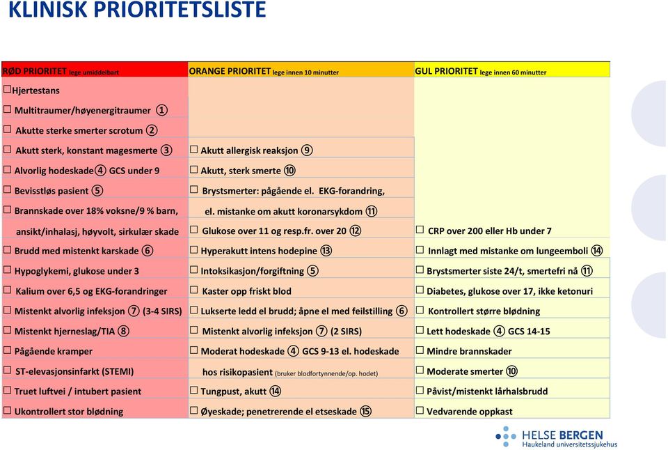 EKG forandring, Brannskade over 18% voksne/9 % barn, el. mistanke om akutt koronarsykdom 11 ansikt/inhalasj, høyvolt, sirkulær skade Glukose over 11 og resp.fr.