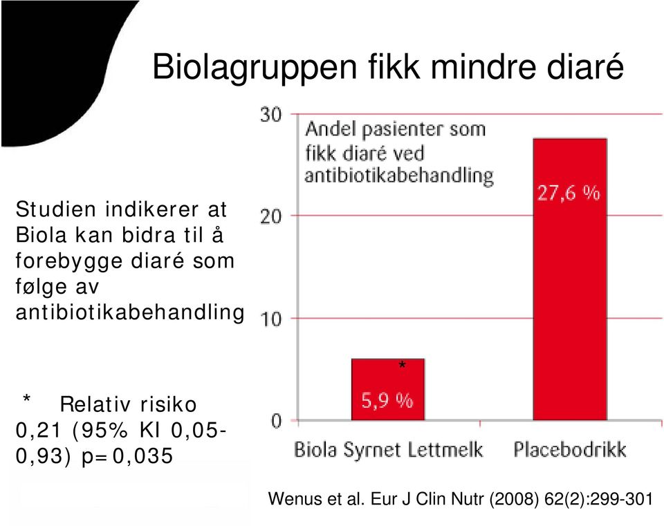 antibiotikabehandling * Relativ risiko 0,21 (95% KI