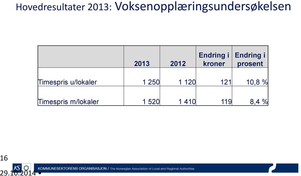 Voksenopplæringsundersøkelsen 2013 2012 Endring