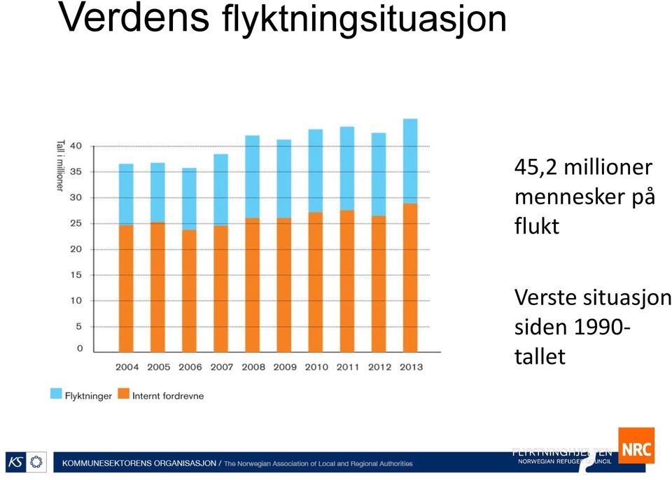 millioner mennesker på