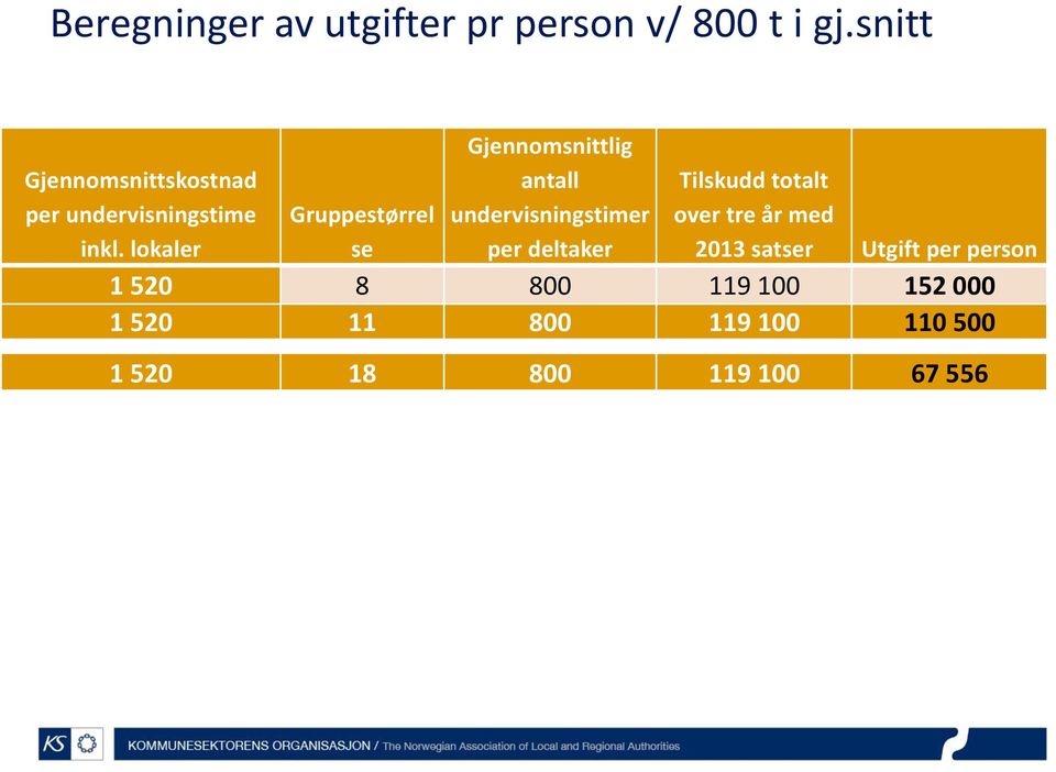 lokaler Gruppestørrel se Gjennomsnittlig antall undervisningstimer per deltaker