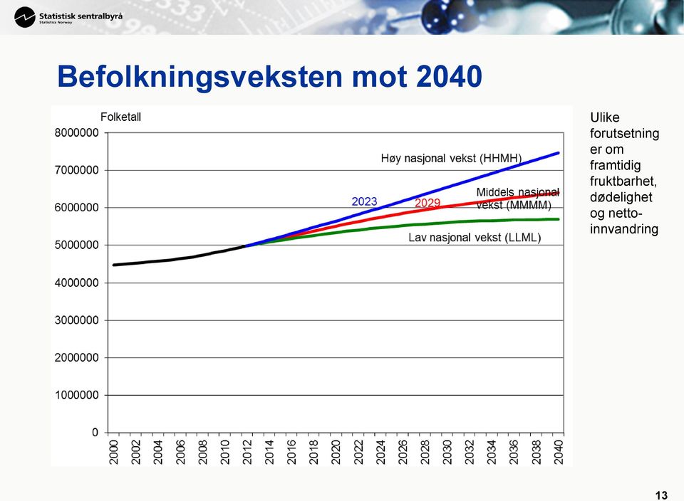 framtidig fruktbarhet,