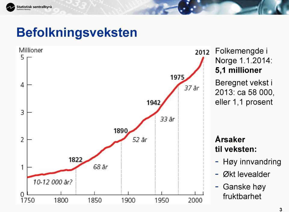 58 000, eller 1,1 prosent Årsaker til veksten: -