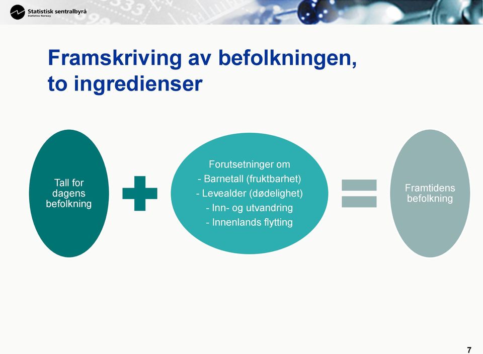 (fruktbarhet) - Levealder (dødelighet) - Inn- og