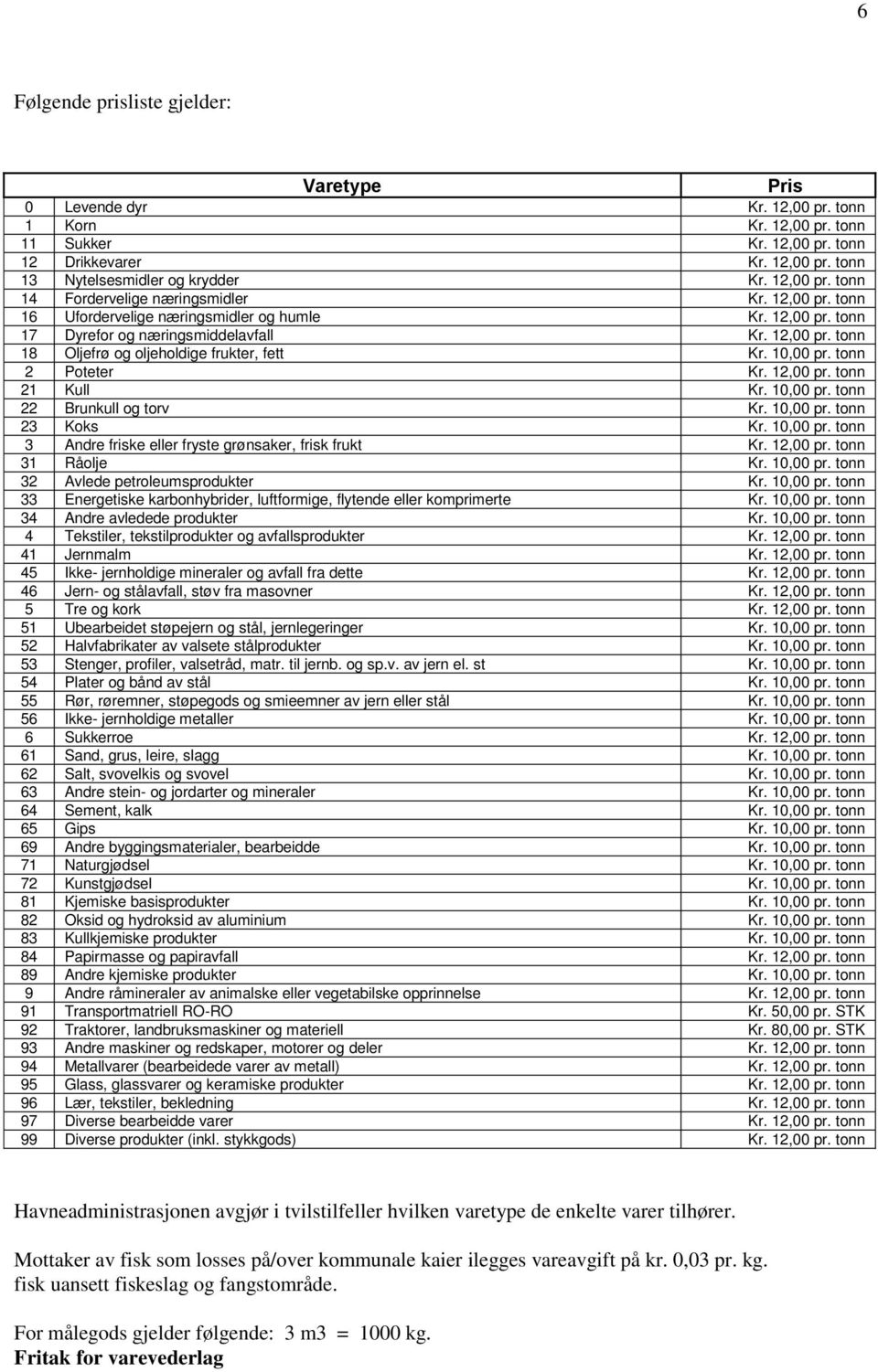 10,00 pr. tonn 2 Poteter Kr. 12,00 pr. tonn 21 Kull Kr. 10,00 pr. tonn 22 Brunkull og torv Kr. 10,00 pr. tonn 23 Koks Kr. 10,00 pr. tonn 3 Andre friske eller fryste grønsaker, frisk frukt Kr.