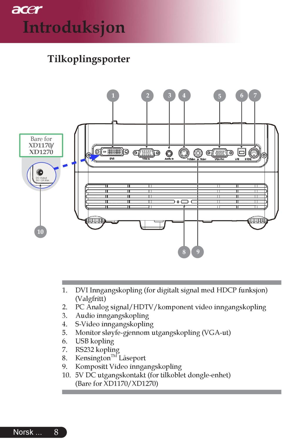PC Analog signal/hdtv/komponent video inngangskopling 3. Audio inngangskopling 4. S-Video inngangskopling 5.