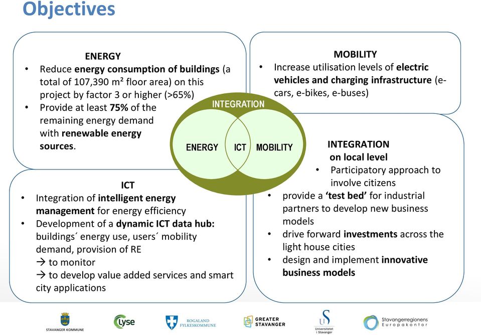 ENERGY ICT Integration of intelligent energy management for energy efficiency Development of a dynamic ICT data hub: buildings energy use, users mobility demand, provision of RE to monitor to develop
