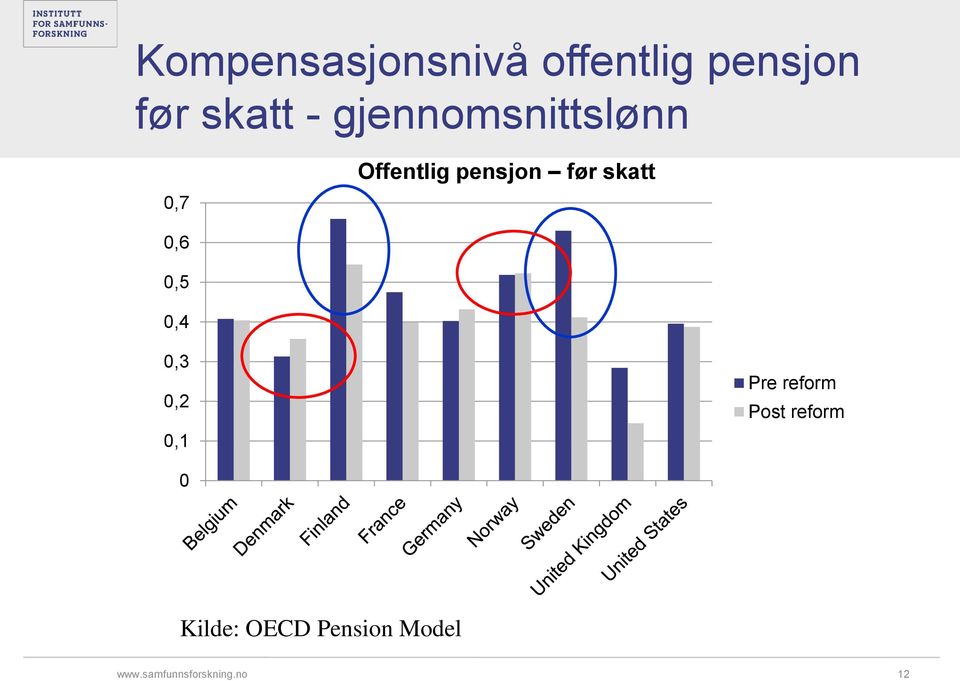 pensjon før skatt 0,6 0,5 0,4 0,3 0,2 0,1