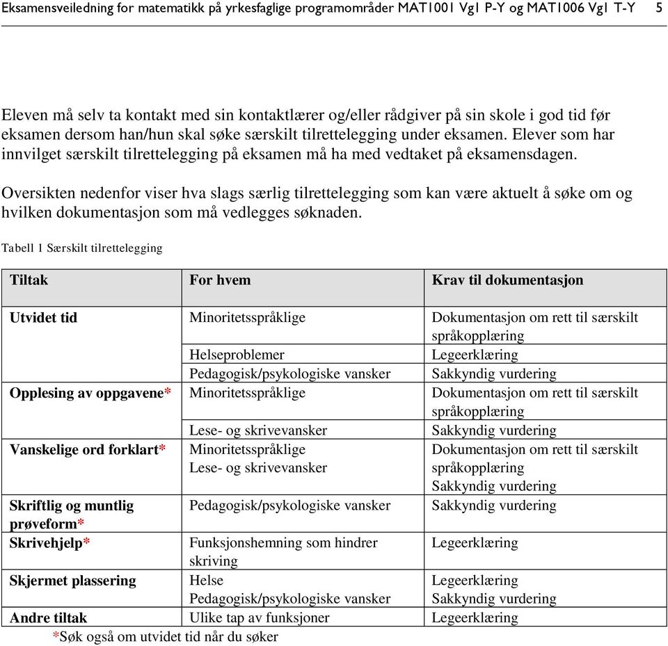 Oversikten nedenfor viser hva slags særlig tilrettelegging som kan være aktuelt å søke om og hvilken dokumentasjon som må vedlegges søknaden.