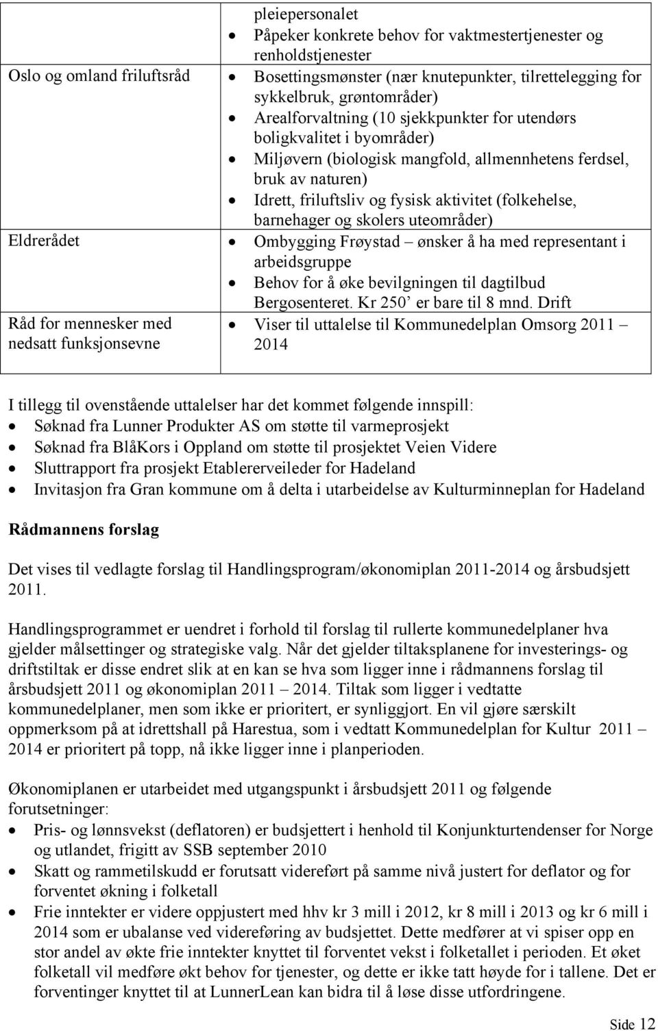 barnehager og skolers uteområder) Eldrerådet Ombygging Frøystad ønsker å ha med representant i arbeidsgruppe Behov for å øke bevilgningen til dagtilbud Bergosenteret. Kr 250 er bare til 8 mnd.