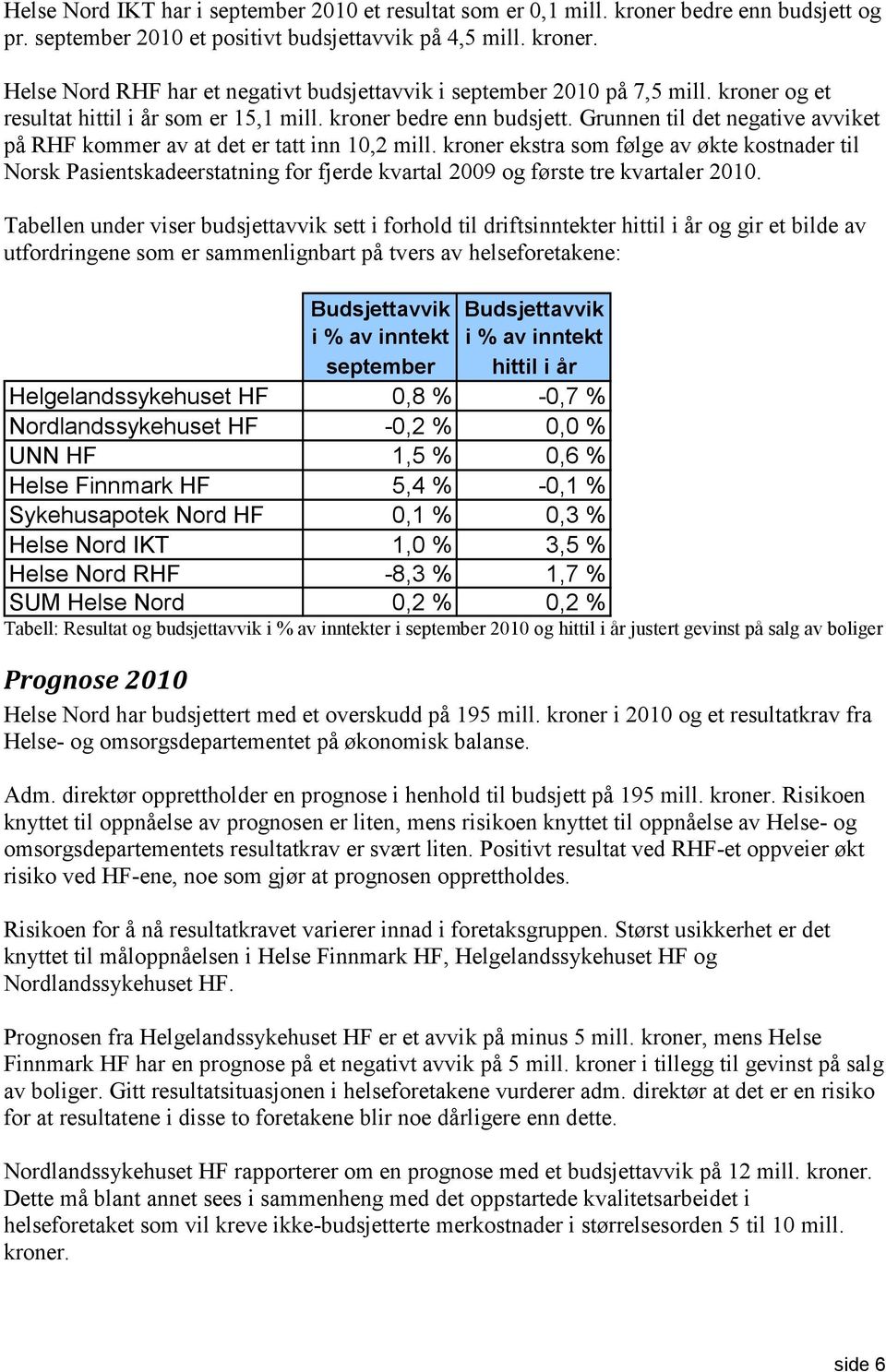 kroner ekstra som følge av økte kostnader til Norsk Pasientskadeerstatning for fjerde kvartal 2009 og første tre kvartaler 2010.