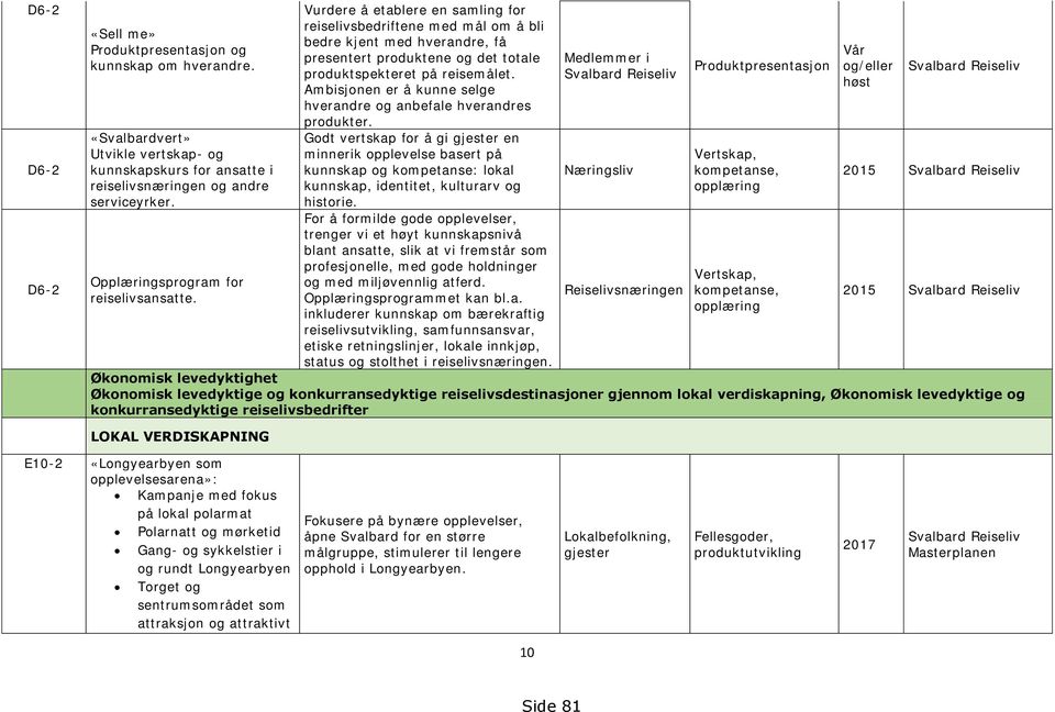 Vurdere å etablere en samling for reiselivsbedriftene med mål om å bli bedre kjent med hverandre, få presentert produktene og det totale produktspekteret på reisemålet.