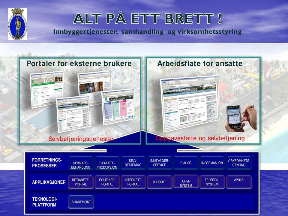 PRODUKSJON SELV- BETJENING INNBYGGER- SERVICE DIALOG INFORMASJON VIRKSOMHETS- STYRING APPLIKASJONER INTRANETT-