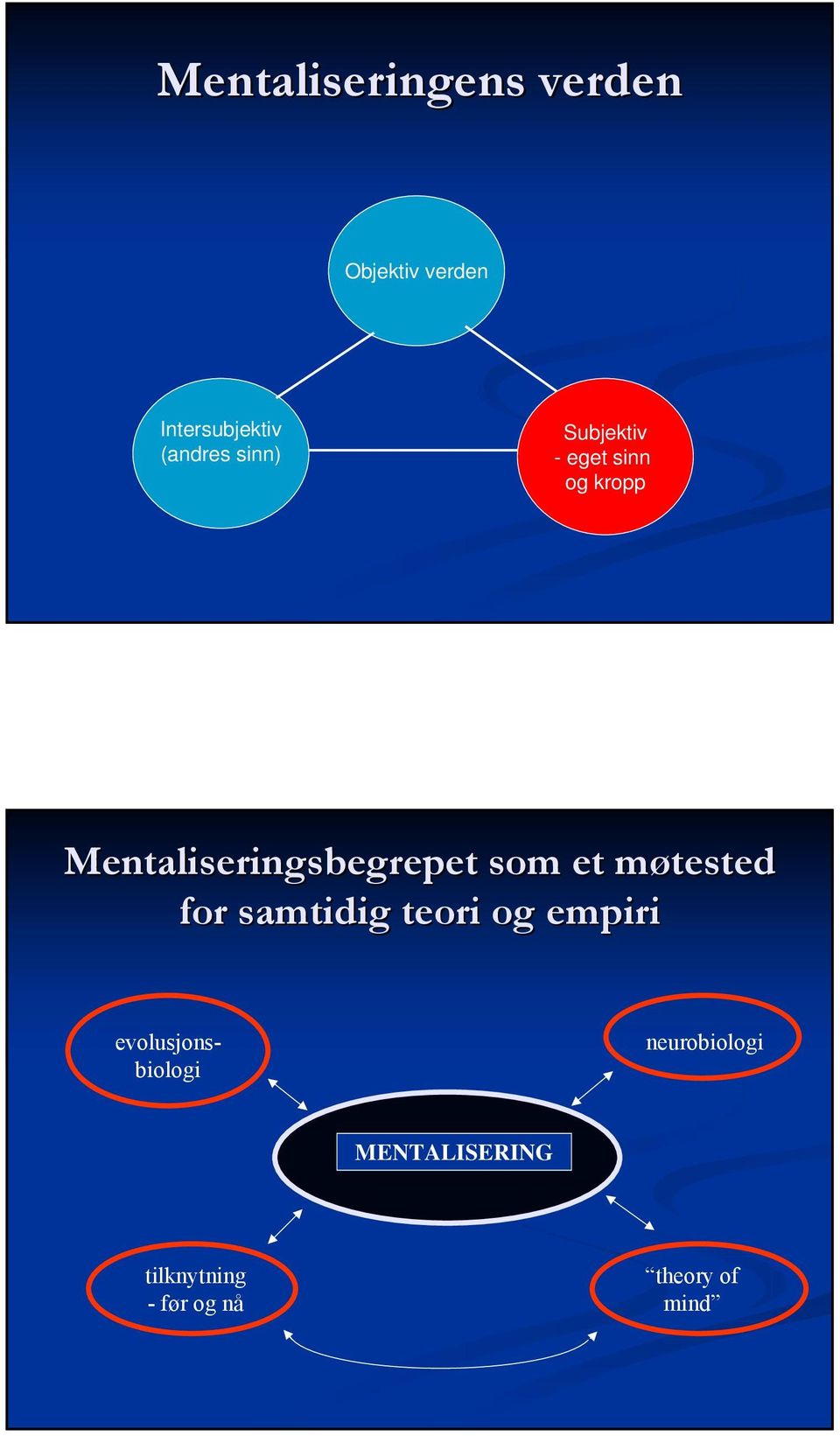 som et møtested for samtidig teori og empiri evolusjonsbiologi