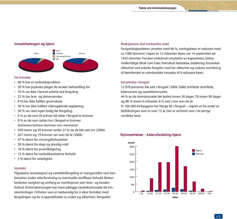 fengsel er kvinner 8 % av de som settes inn i fengsel er kvinner (kvinnene kortere dommer enn mennene) 939 menn og 50 kvinner under 21 år da de ble satt inn (2006) 267 menn og 19 kvinner var over 60