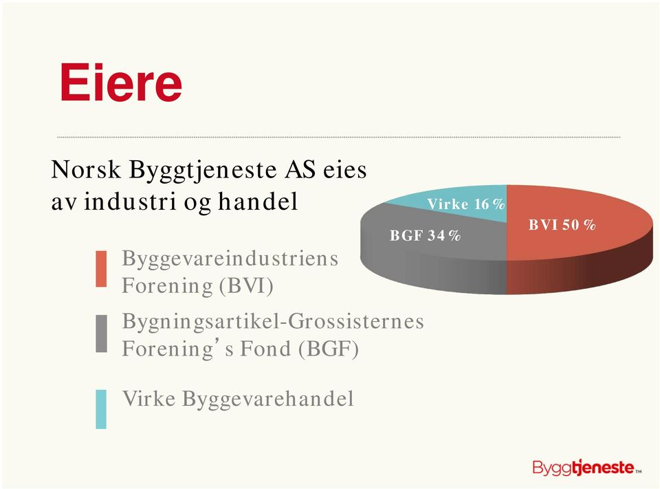 Bygningsartikel-Grossisternes Forening s Fond