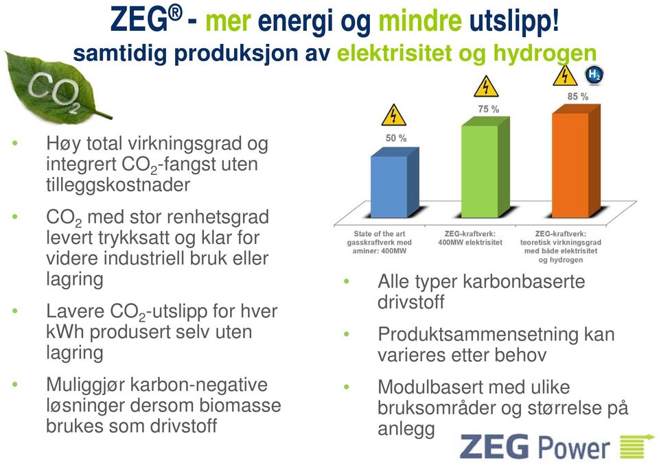 stor renhetsgrad levert trykksatt og klar for videre industriell bruk eller lagring Lavere CO 2 -utslipp for hver kwh produsert