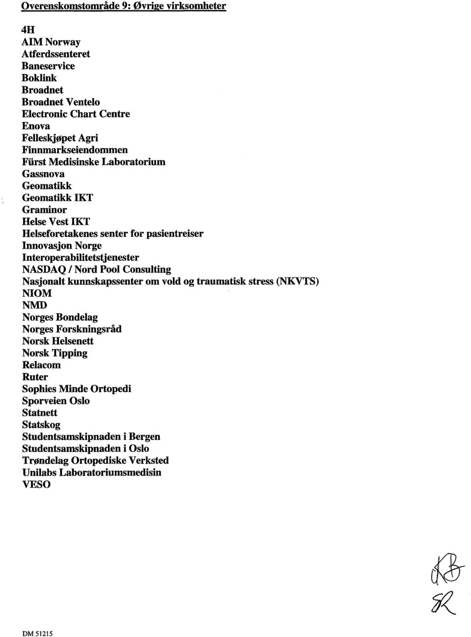 Interoperabilitetstjenester NASDAQ / Nord Pool Consulting Nasjonalt kunnskapssenter om vold og traumatisk stress (NKVTS) NIOM NMD Norges Bondelag Norges Forskningsråd Norsk