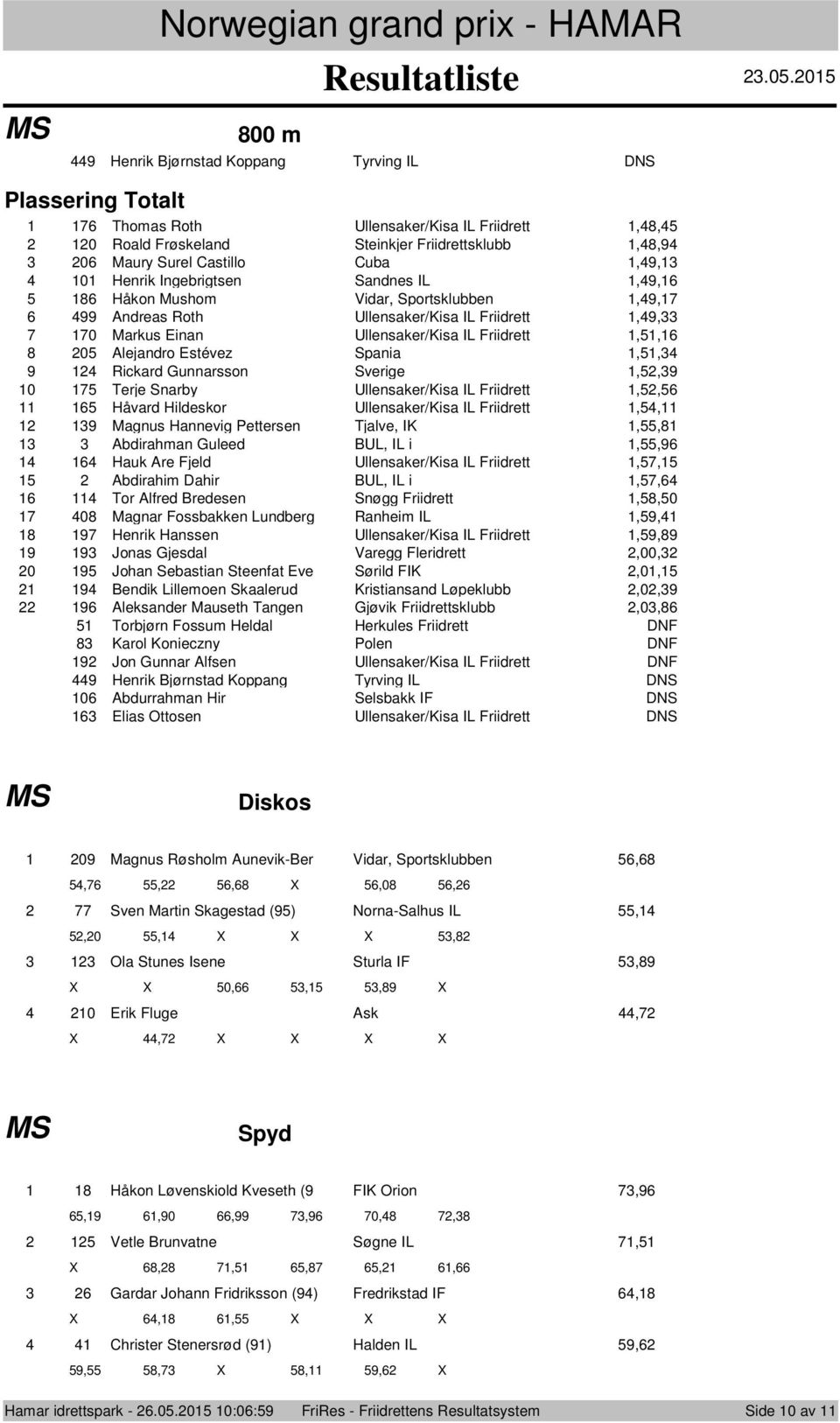 Terje Snarby Ullensaker/Kisa IL Friidrett,, Håvard Hildeskor Ullensaker/Kisa IL Friidrett,, Magnus Hannevig Pettersen Tjalve, IK,, Abdirahman Guleed BUL, IL i,, Hauk Are Fjeld Ullensaker/Kisa IL