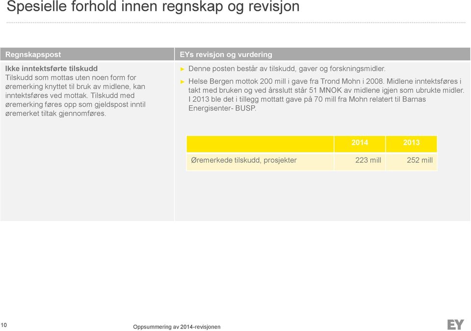 EYs revisjon og vurdering Denne posten består av tilskudd, gaver og forskningsmidler. Helse Bergen mottok 200 mill i gave fra Trond Mohn i 2008.