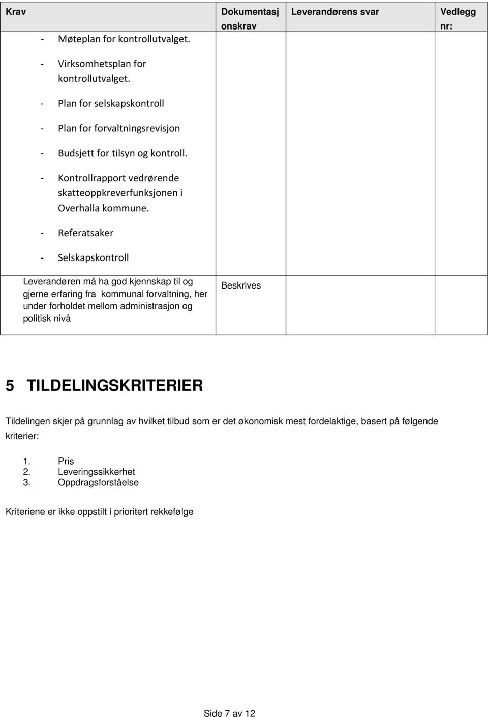 Referatsaker Selskapskontroll Leverandøren må ha god kjennskap til og gjerne erfaring fra kommunal forvaltning, her under forholdet mellom administrasjon og politisk nivå Beskrives