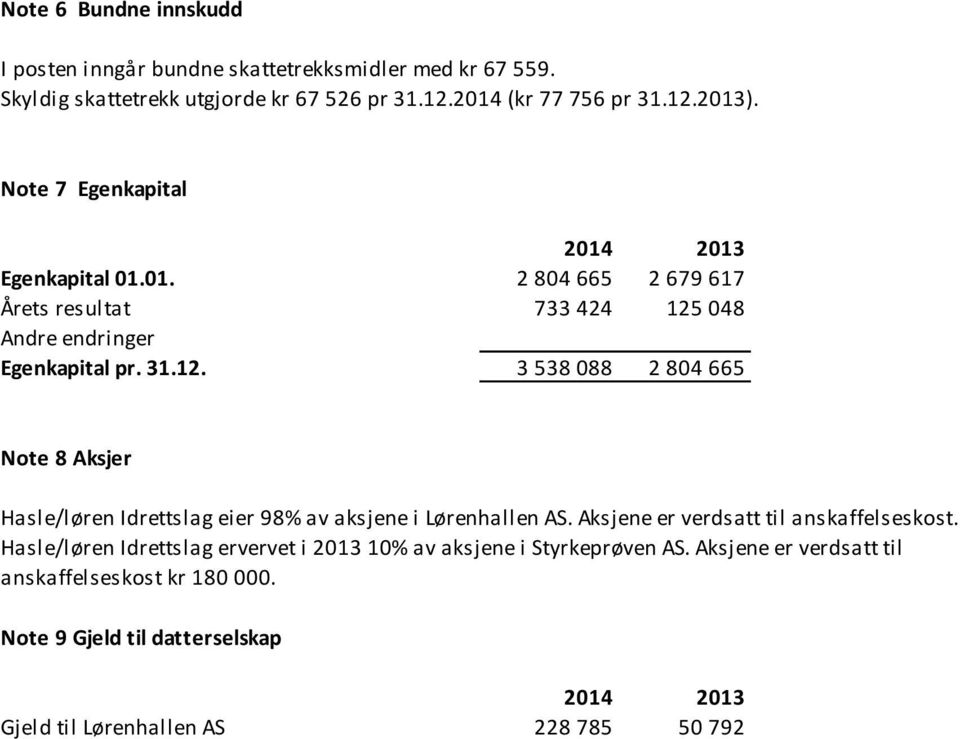 048 Andre endringer Egenkapital pr. 31.12. 3 538 088 2 804 665 Note 8 Aksjer Hasle/løren Idrettslag eier 98% av aksjene i Lørenhallen AS.