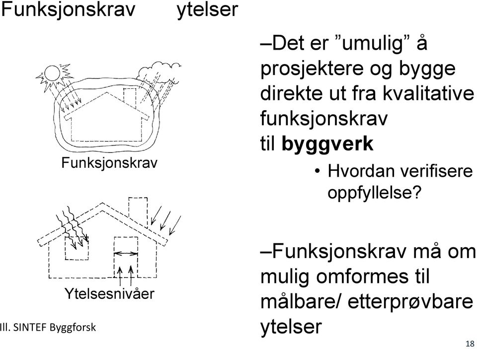 Hvordan verifisere oppfyllelse? Ill.