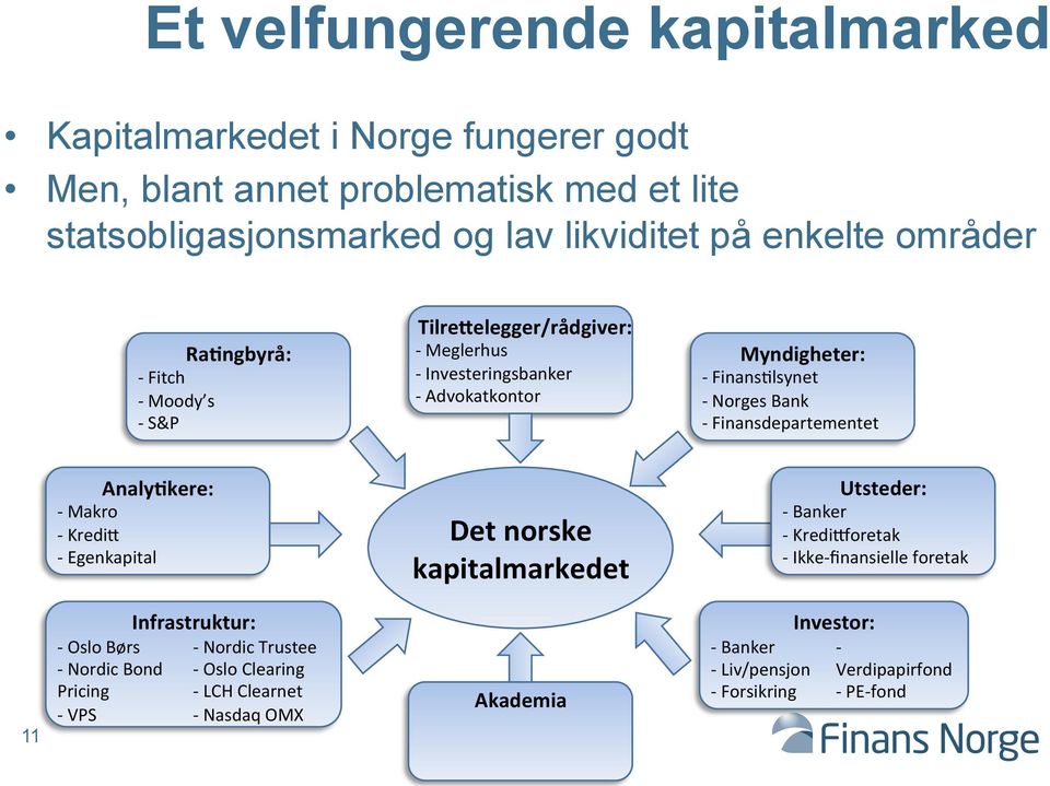 Finansdepartementet AnalyQkere: - Makro - KrediW - Egenkapital Det norske kapitalmarkedet Utsteder: - Banker - Kredimoretak - Ikke- finansielle foretak 11 - Oslo Børs -