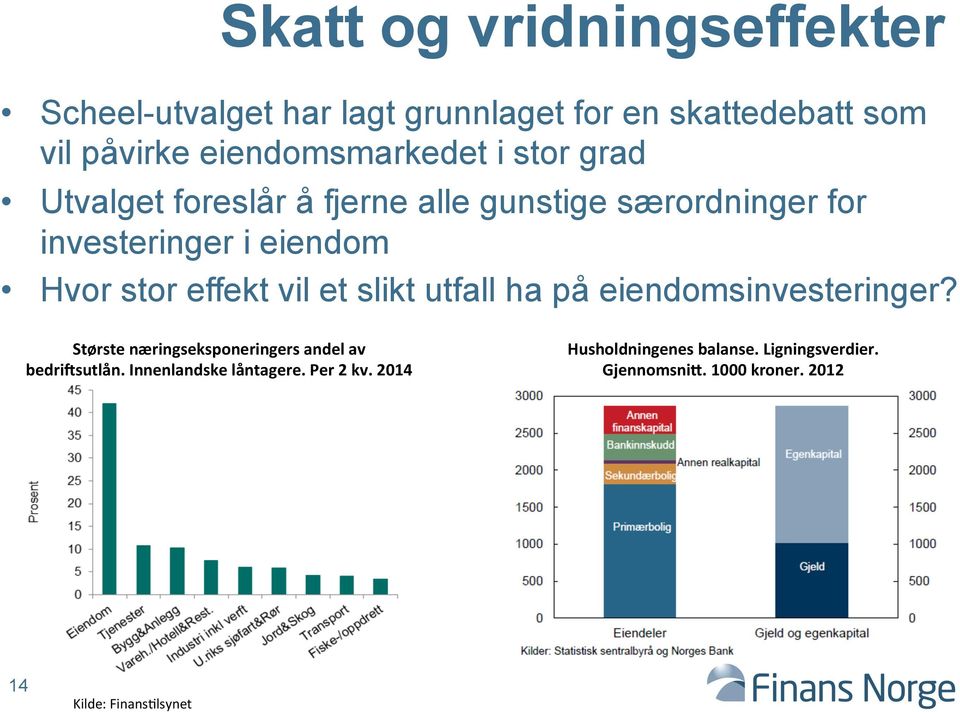 et slikt utfall ha på eiendomsinvesteringer? Største næringseksponeringers andel av bedriasutlån.