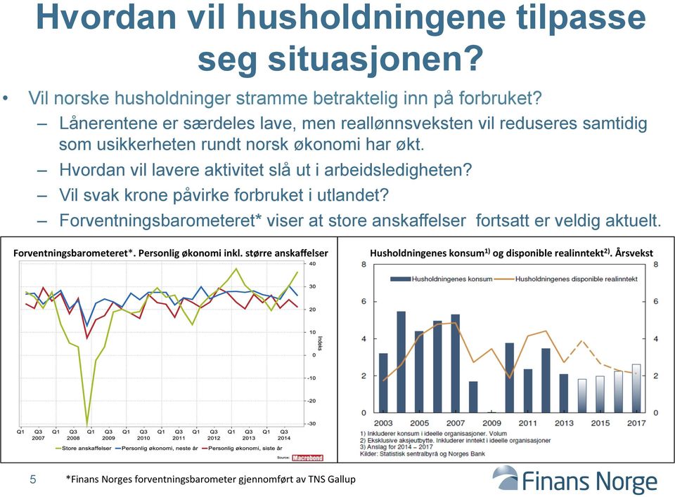 Hvordan vil lavere aktivitet slå ut i arbeidsledigheten? Vil svak krone påvirke forbruket i utlandet?