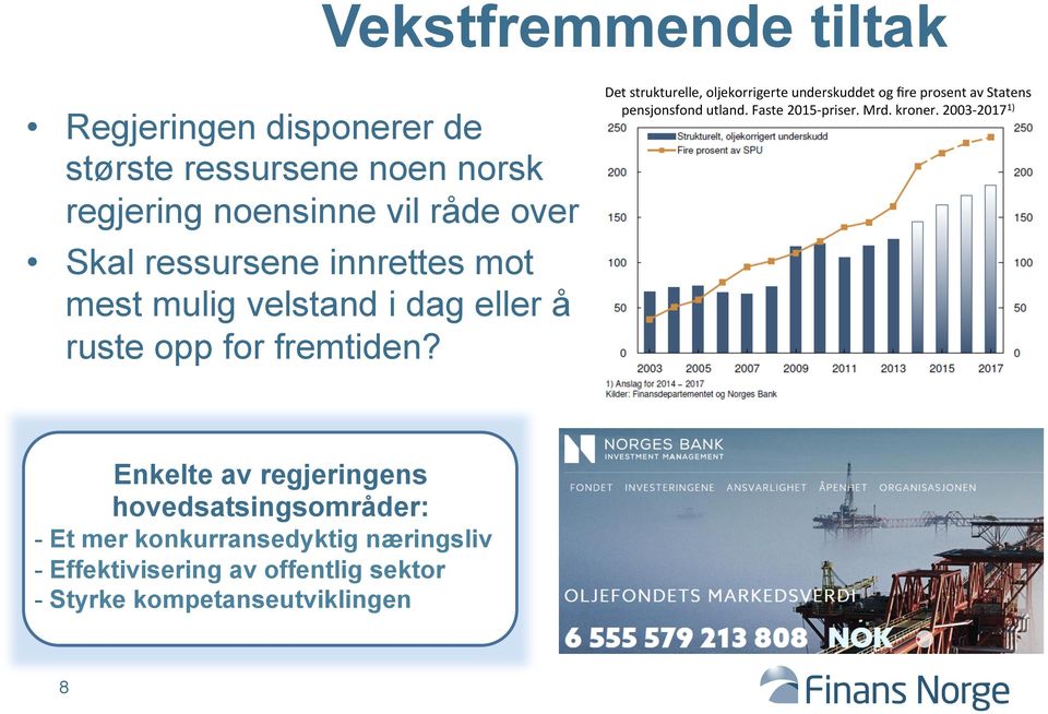 Det strukturelle, oljekorrigerte underskuddet og fire prosent av Statens pensjonsfond utland. Faste 2015- priser. Mrd.