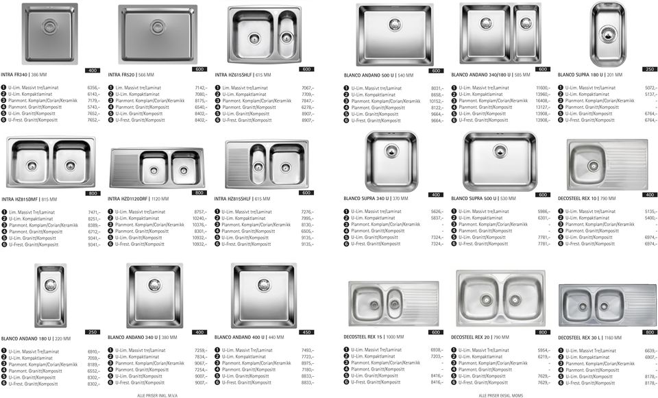 Komplam/Corian/Keramikk 87, Planmont. Granitt/Kompositt 0, ULim. Granitt/Kompositt 80, UFrest. Granitt/Kompositt 80, Lim. assivt tre/laminat 707, ULim. Kompaktlaminat 7709, Planmont.